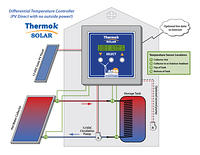 ThermokSolar Hot Water Diagram