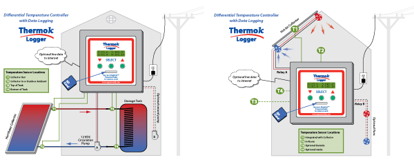 ThermokLogger Diagrams