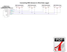 Connecting NRG wind sensors to the Wind Data Logger